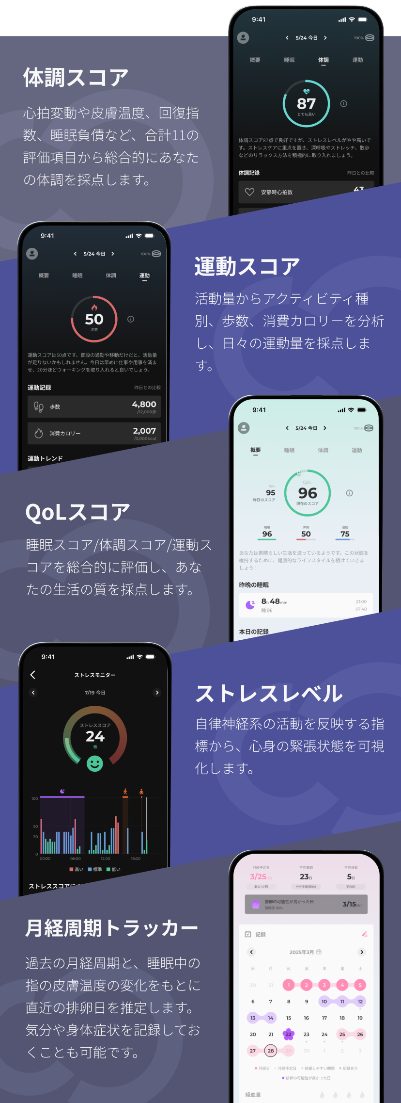 体調スコア・運動スコア・QoLスコア・ストレスレベル・月経周期トラッカー等のスコアが表示されている画像
