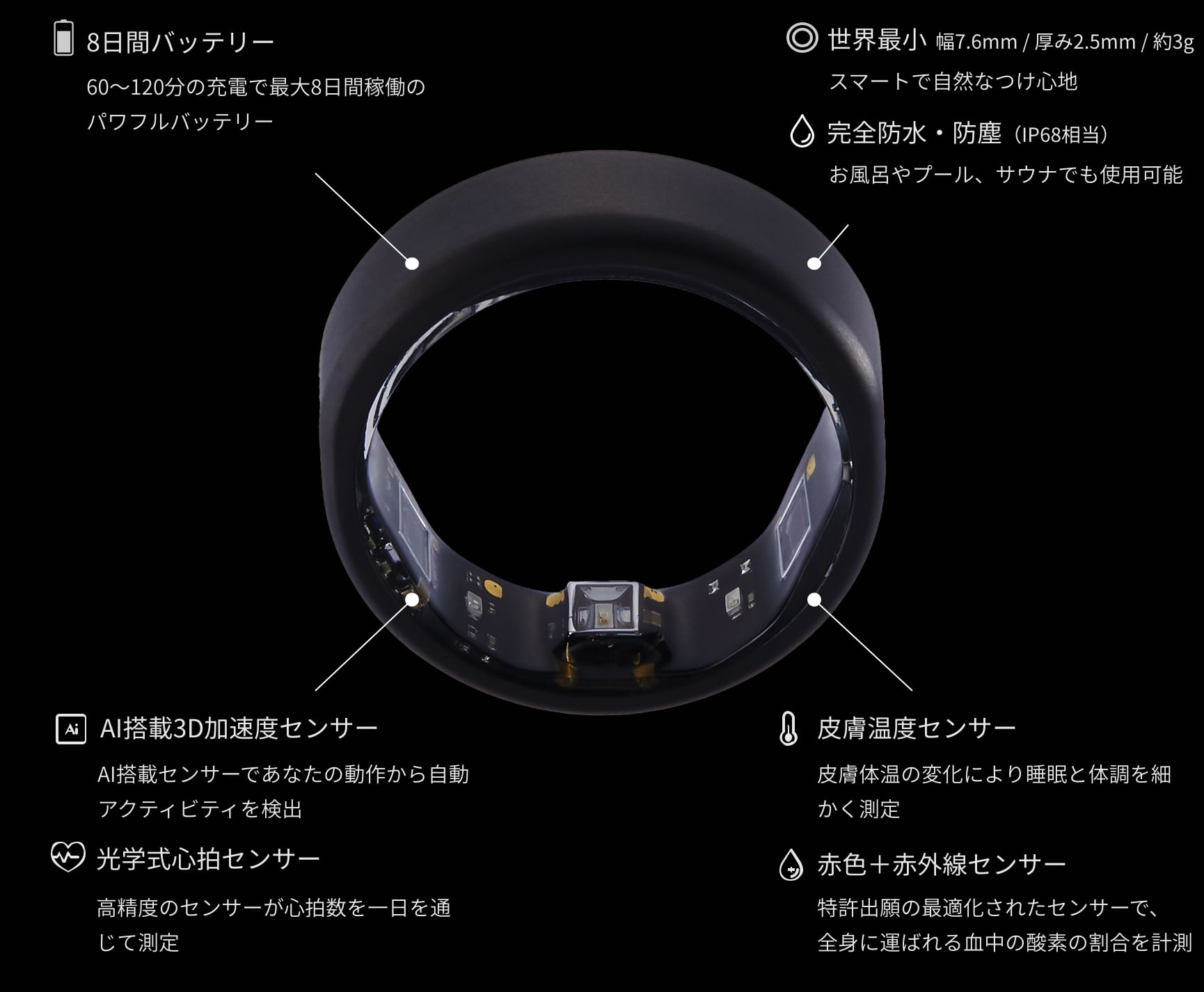 よろしくお願いいたします最新版 SOXAI RING 1  Size 18 マットブラック