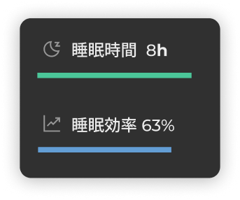 睡眠時間と睡眠効率