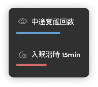 中途覚醒回数、入眠潜時