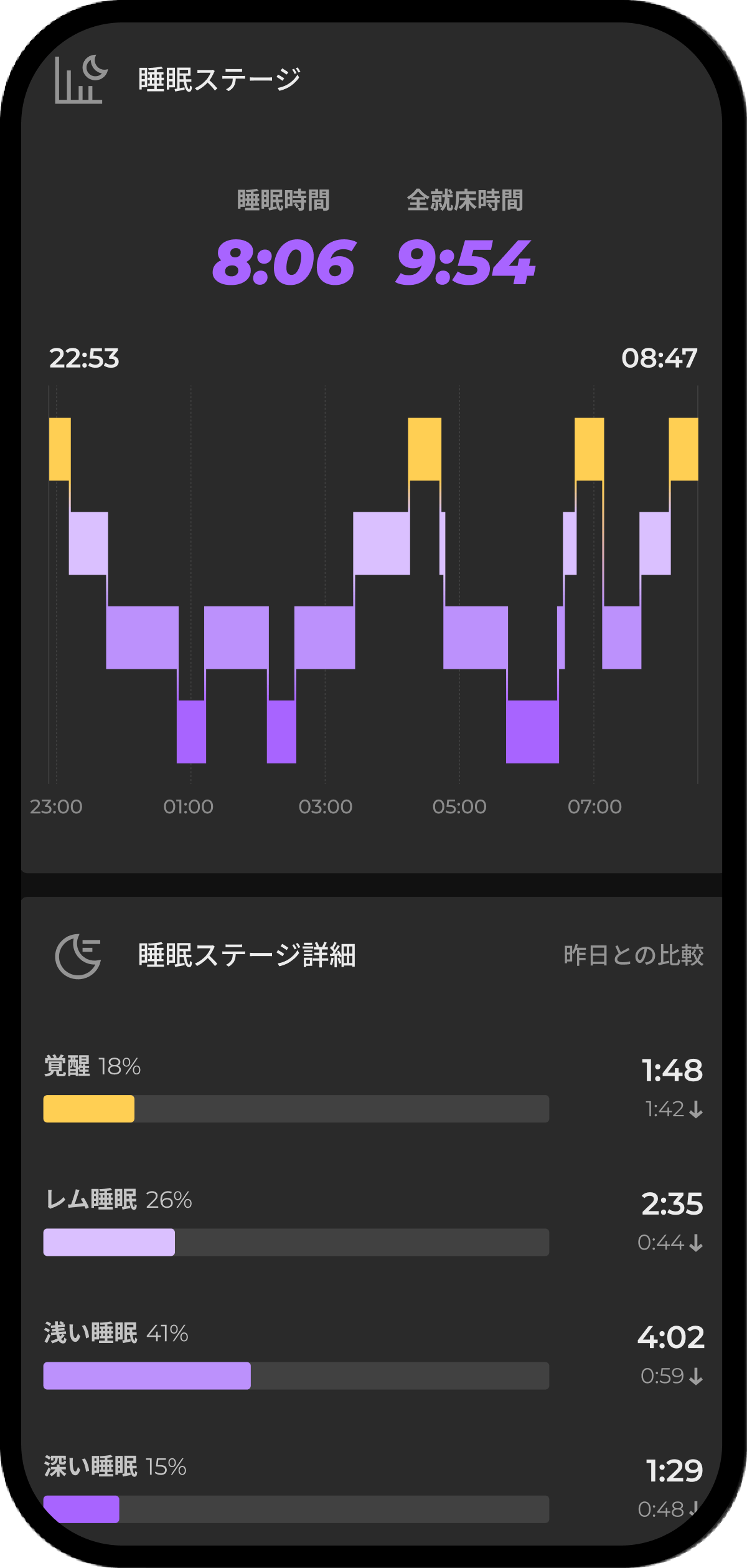 アプリで睡眠解析をしている画面
