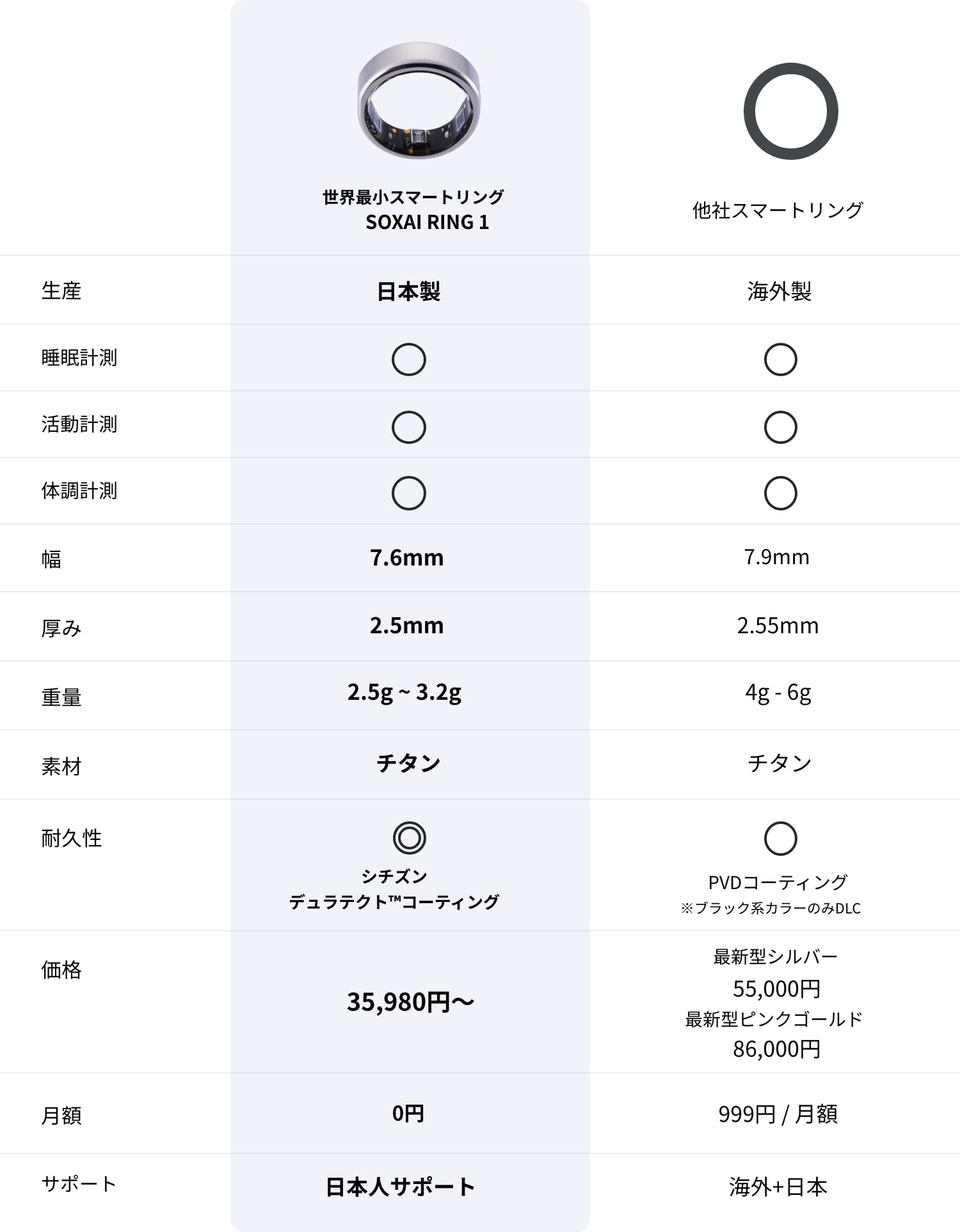 SOXAI RING 1 – SOXAIオンラインストア