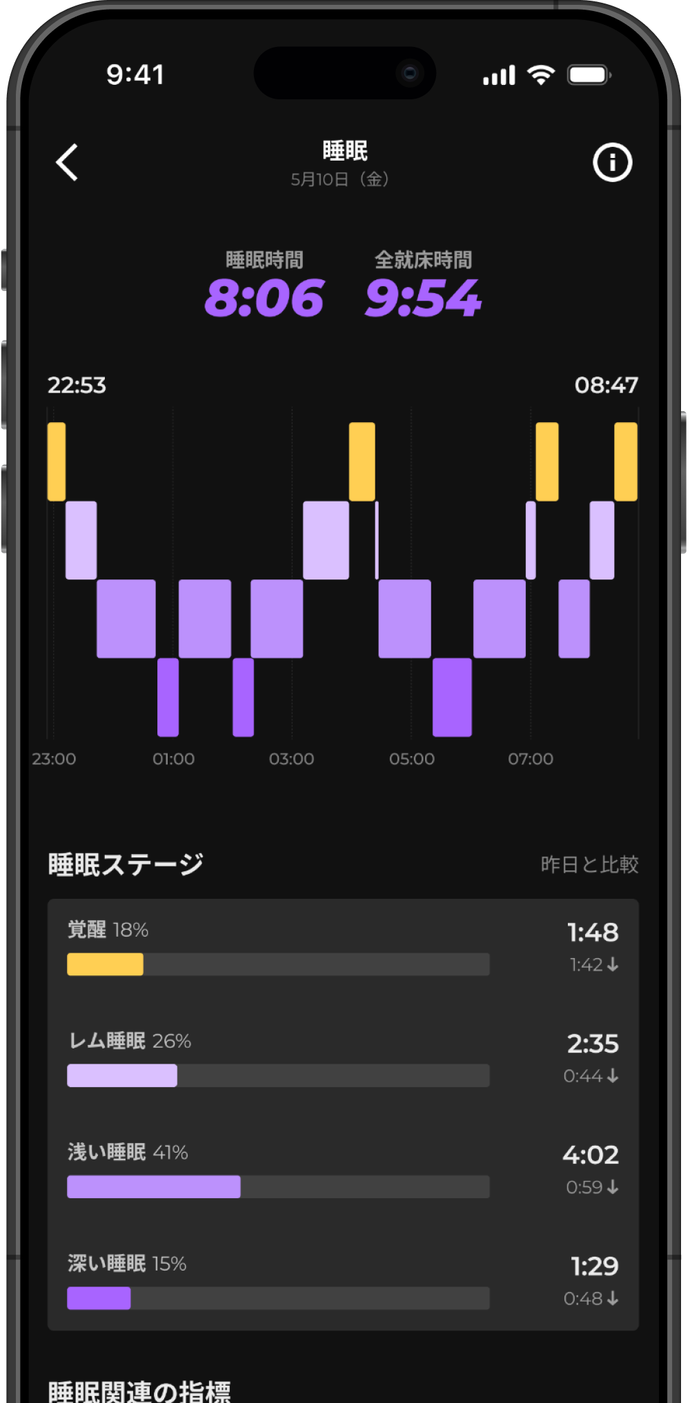 睡眠ステージ画面